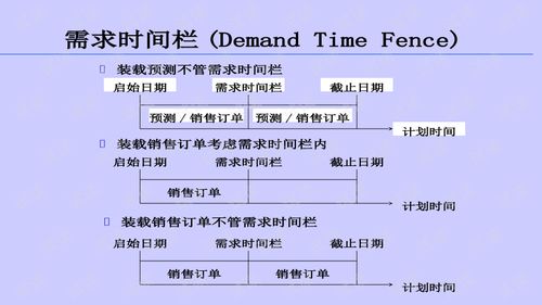 Oracle生產(chǎn)計劃培訓(xùn)與管理軟件文檔類資源下載